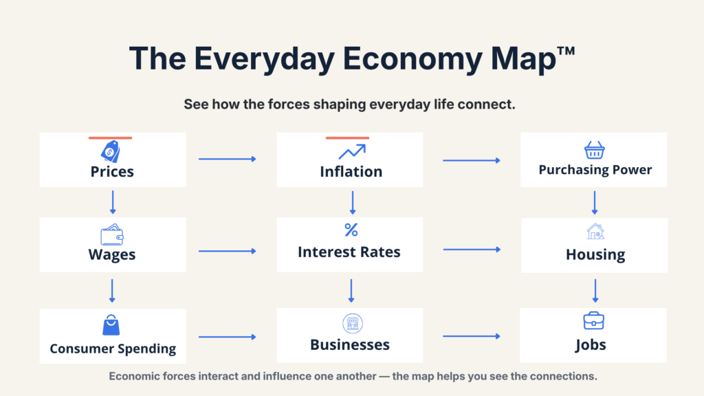 the everyday economy map™